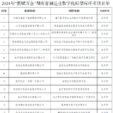 省级标杆，株洲拟新增21家！