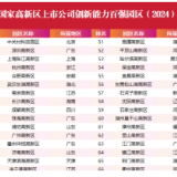 创新能力百强园区榜单发布 株洲高新区位列第41位