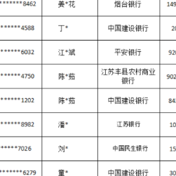 荷塘公安分局关于冻结资金返还的公告