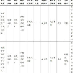 株洲两个岗位未达开考比例 符合条件的残疾人抓紧时间报名