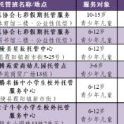 2025株洲暑假托管班地图上线啦