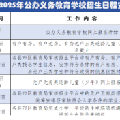 株洲市2025年义务教育阶段学校招生即将开始，这些政策你要了解