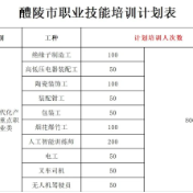 招1450人！醴陵政策性职业技能培训班来啦