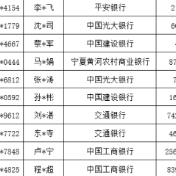 株洲市公安局天元分局关于冻结资金返还的公告