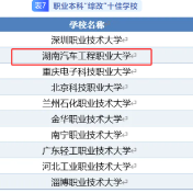 湖南汽车工程职业大学入选职业本科“综改”十佳学校