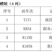 @醴陵人,7月1日起坐高铁、火车注意了,有新变化