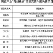 30个陶瓷产业“青创株洲”路演项目晋级决赛