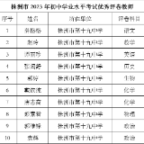 十九中有十位教师被评为“2023年中考优秀评卷教师”