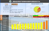 11月14日22时起，长沙、株洲、湘潭、益阳启动重污染天气黄色预警