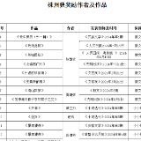 株洲10名作家获省作协2024年度发表作品奖励