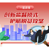 一图读懂 | 株洲：创新监督模式 护航脱贫攻坚