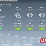 寒潮+降雨！未来几天株洲天气“变脸”了