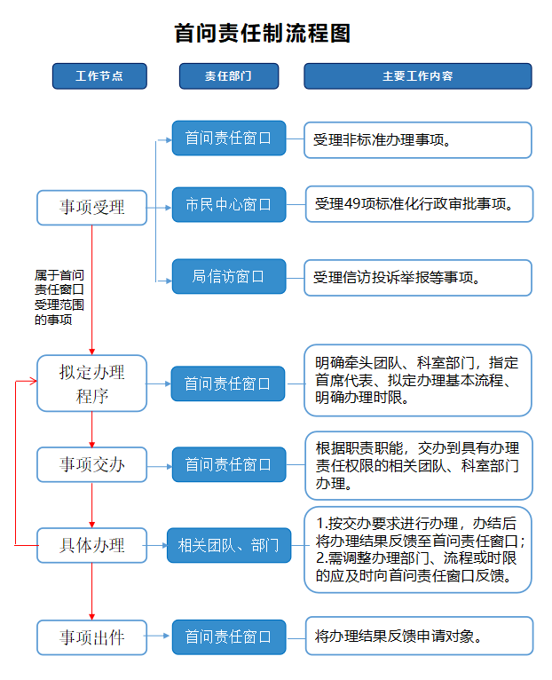 微信截图_20221010170120.png 微信截图_20221010170120.png
