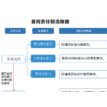 株洲市资规局全面推进首问责任制