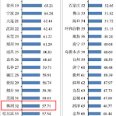 全国城市创新能力百强榜 株洲排名第32位