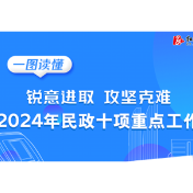 一图读懂丨株洲：2024年民政十项重点工作