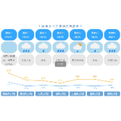 雨量大戏不断 株洲本周空气质量有 “小插曲”