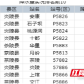 强降雨过程结束 “五一”假期返程需注意道路湿滑