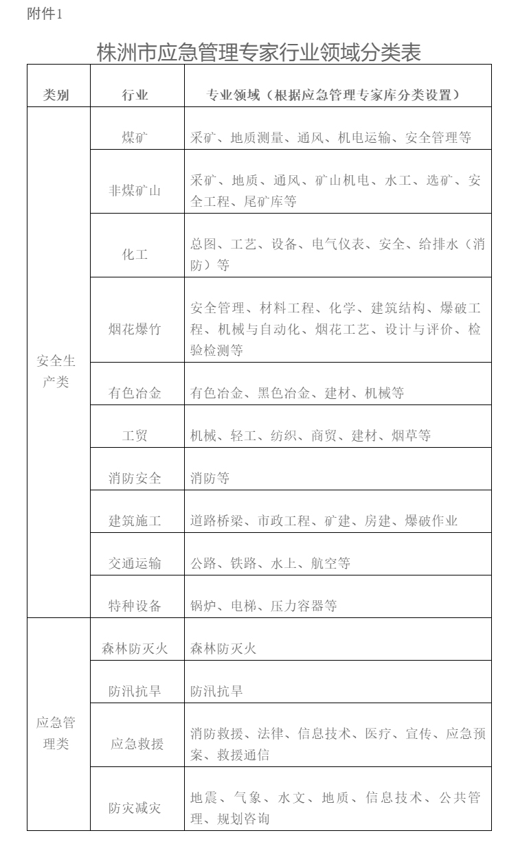 株洲市应急管理局关于公开征集应急管理专家的公告_03.jpg