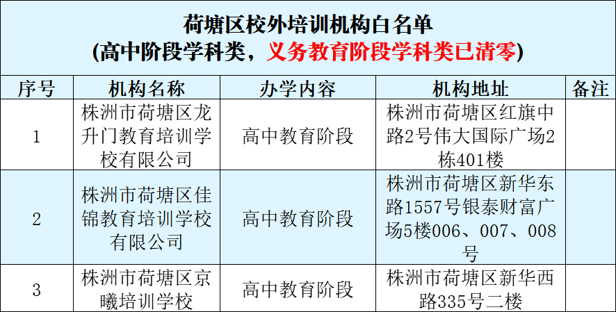 荷塘区教育局发布告家长书！附最新版校外培训机构白名单