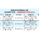 荷塘区教育局发布告家长书！附最新版校外培训机构白名单