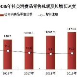 2019统计公报|株洲人均GDP达到1.08万美元