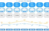 雨雨雨 10月14日至20日，株洲将开启“雨水模式”