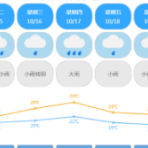 雨雨雨 10月14日至20日，株洲将开启“雨水模式”