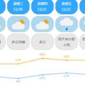 冷空气南下！11月24日株洲预计面临降温降雨过程