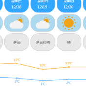 最低气温低至1℃  12月16～22日株洲以连晴为主，但昼夜温差大