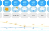 又来一波冷空气！12月4日起株洲气温“大跳水”