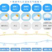 30℃、大太阳、晴天……株洲夏天的味道来啦