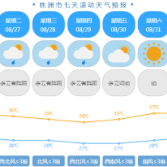 三伏天已下线但高温依旧 8月27日开始株洲有阵雨