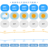 38℃！株洲本周天气晴热高温为主 零星雷雨点缀