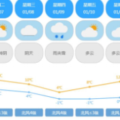 16℃→-1℃！株洲1月9日将迎来雨雪天气