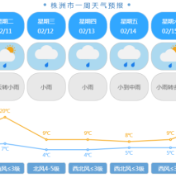 20℃↘9℃ 元宵节株洲气温将骤降