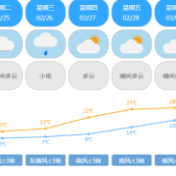 直冲28℃！株洲即将迎来火箭式升温
