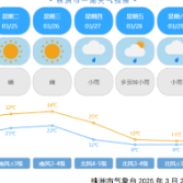 34℃暴跌至11℃ 株洲3月27日开始开启“满减”模式
