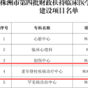 株洲市三三一医院老年脊柱疾病诊疗中心获批市级临床医学重点专科建设项目