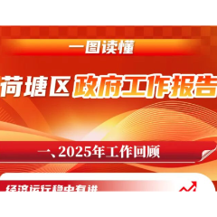 信息量大！荷塘区政府工作报告来了