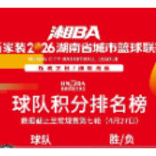 湘BA最新榜单发布，株洲队暂居球队积分和场均得分双料榜首