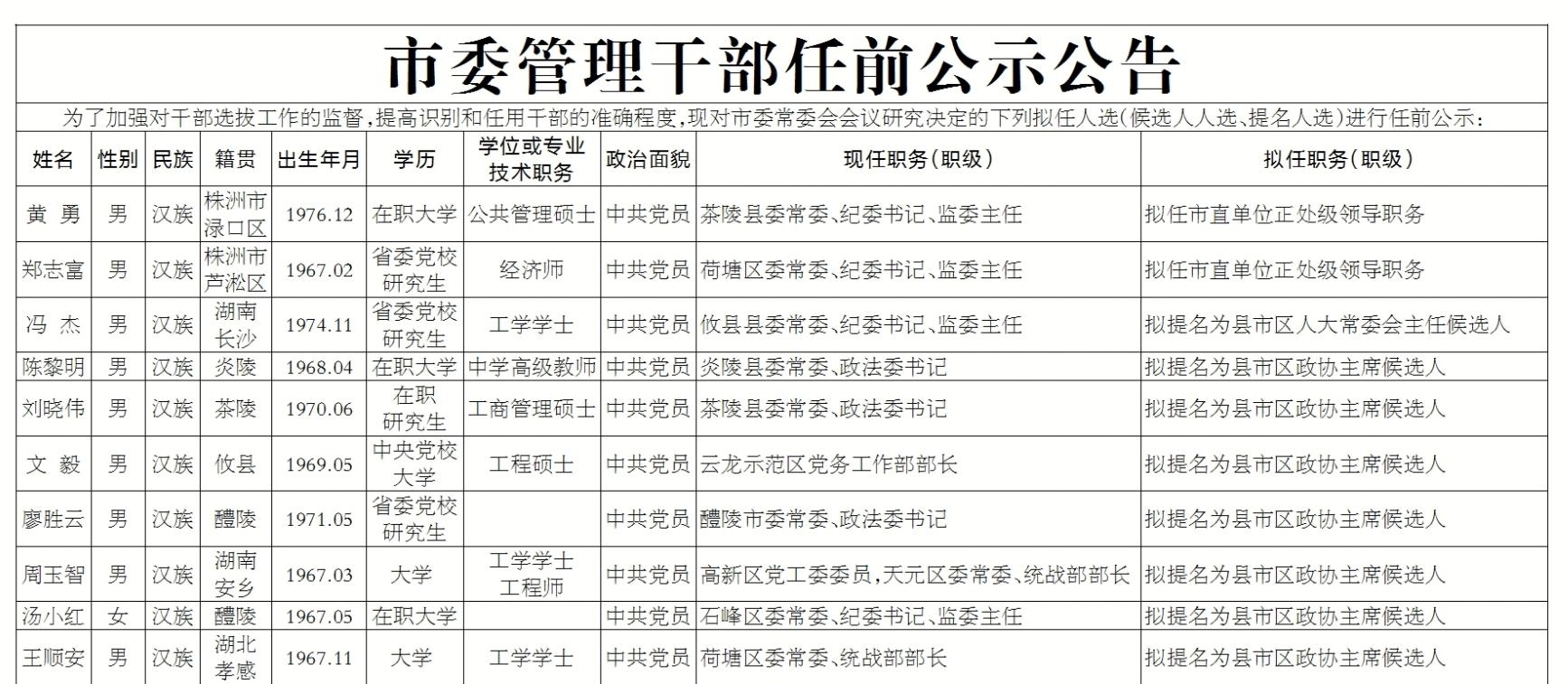 株洲25位市委管理干部任前公示公告