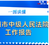 一图读懂丨株洲市中级人民法院工作报告