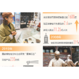 小众博物馆 提升能见度（解码·国际博物馆日）