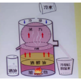 散文丨王国强：胡氏酒铺
