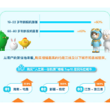 “史上最火五一”带动消费热 1230个县喜迎“反向游客”
