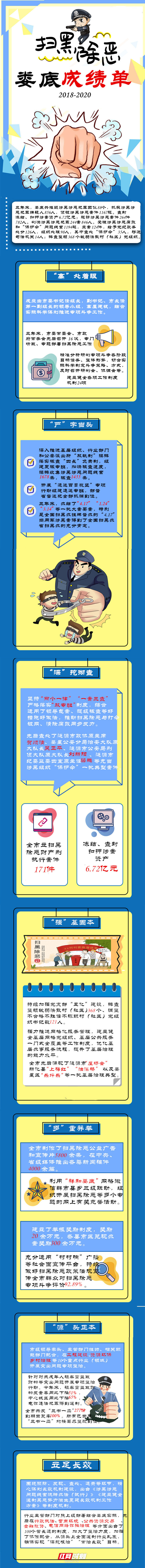 一图读懂娄底扫黑除恶成绩单 拷贝.jpg