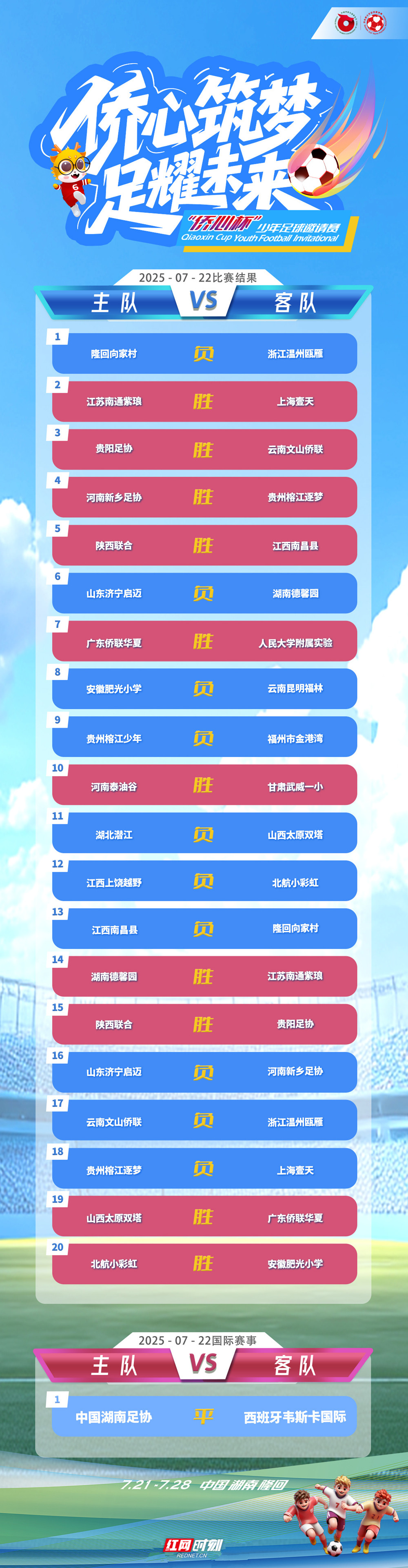 侨心杯22日比赛结果_副本.jpg