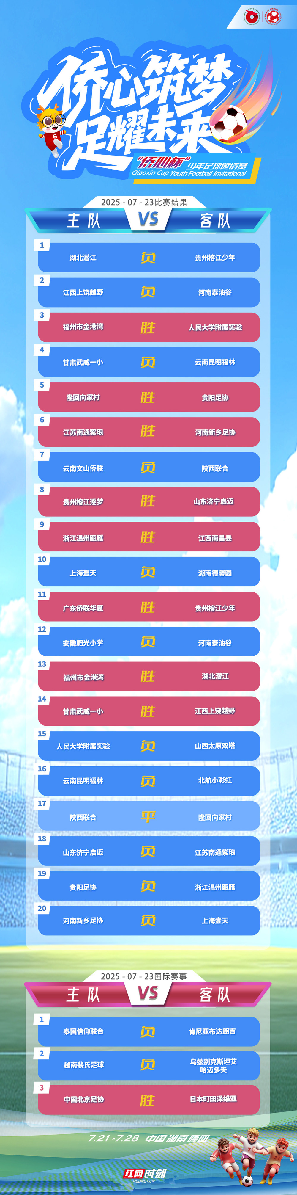 2025第六届“侨心杯”23日精彩集锦及赛事结果.jpg