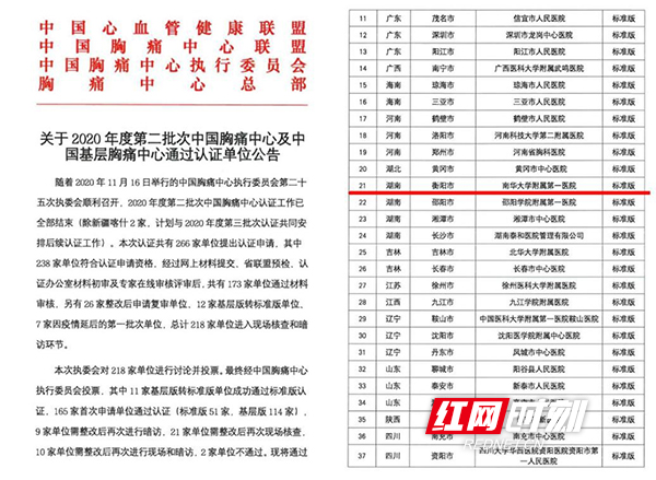 南华大学附属第一医院成功通过国家胸痛中心认证